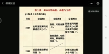 基本初等函数及函数与方程（11班数学）20200311