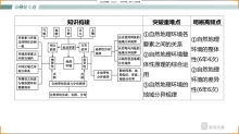 34(3.20)地理环境的整体性和差异性二20200320