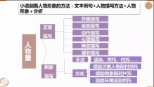 《大卫科波菲尔》1