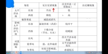 1月3日自然环境整体性