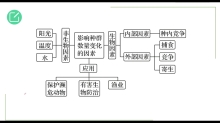 1.3 影响种群数量变化的因素