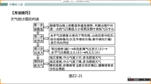 20地理专题复习大气环境（4）+微专题 风沙与霾20200228