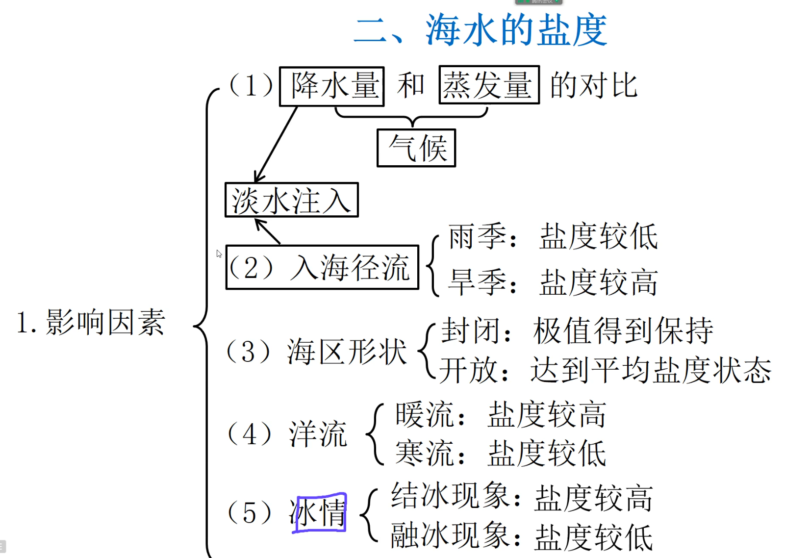 2022年11月16日海水的盐度与密度